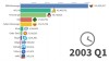 Data Is Beautiful - Most Popular Instant Messengers: Data from 1998 to 2024