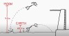 xkcd's What If? - Et si on mettait une piscine sur la Lune ?