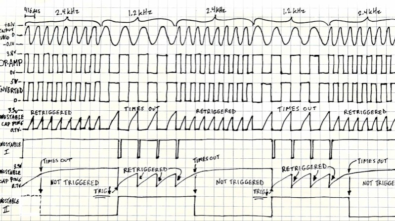 hackaday - Cassette Data Storage From The 1970s