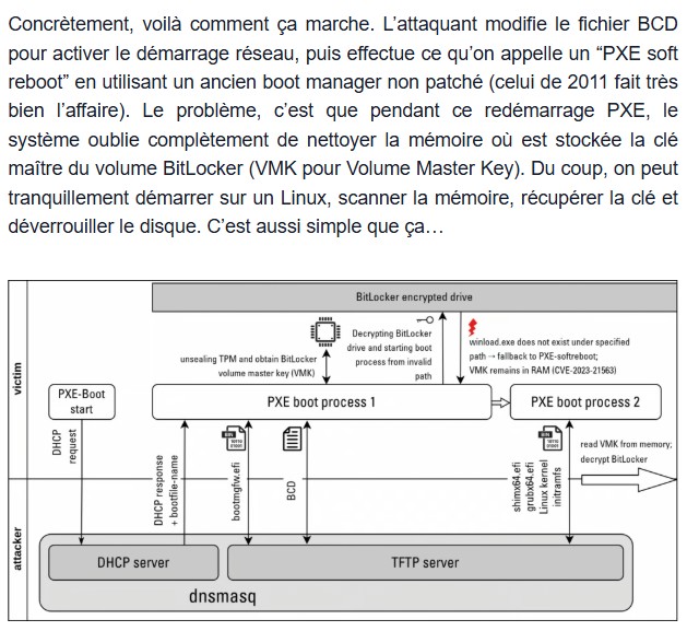Korben - BitPixie - Et dire qu'il était possible de contourner BitLocker en -5 min durant ces 20 dernières années...