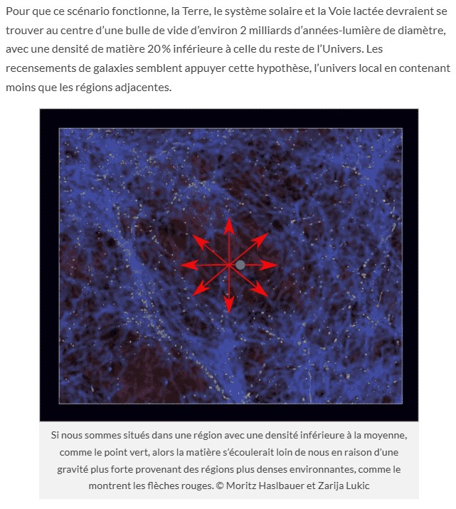 trustmyscience - Sommes-nous au centre d’une immense bulle cosmique ? Une théorie suggère un vide géant autour de la Terre
