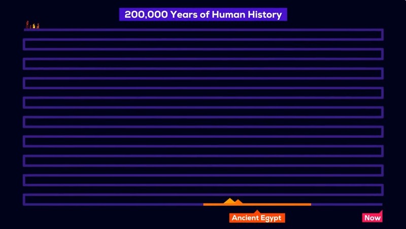 Kurzgesagt – In a Nutshell - All Of Human History In One Hour