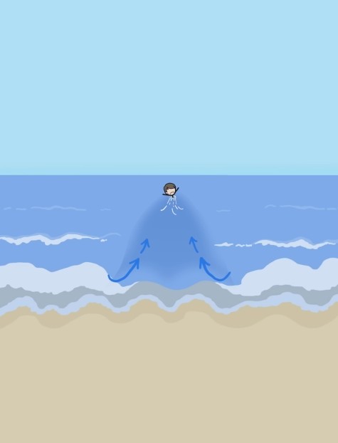 MinuteEarth - The Deadliest Thing At The Beach  - How are Rip Currents formed
