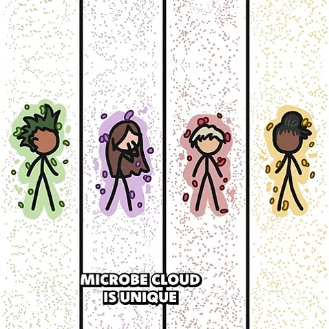 MinuteEarth - Your microbes give you away!