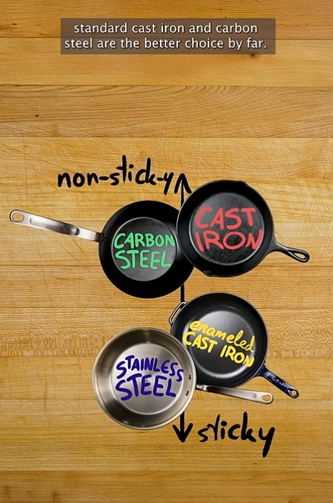 MinuteFood - The best pan for sticking - or not