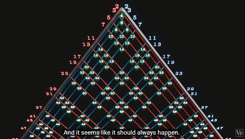Veritasium - The Obviously True Theorem No One Can Prove