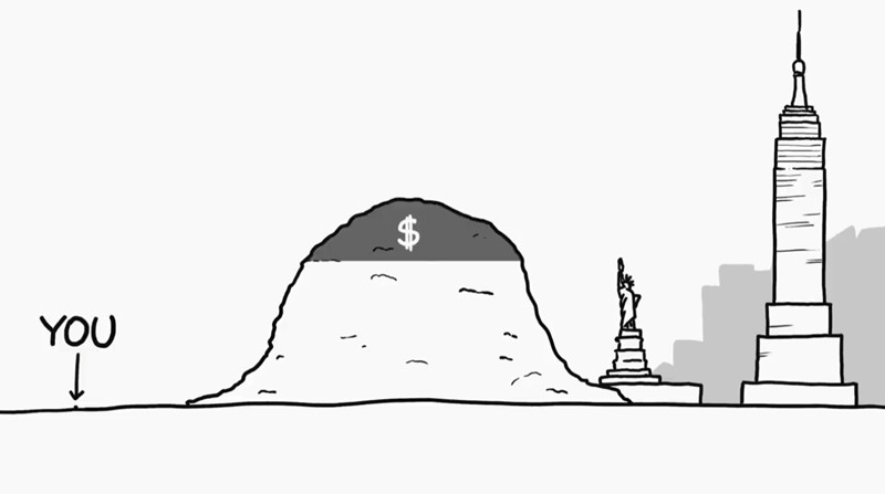 xkcd's What if you literally had all the money in the world