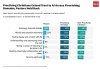 sebsauvage - Deus ex machina: Half of US Christians trust AI's spiritual advice (mais pas que)