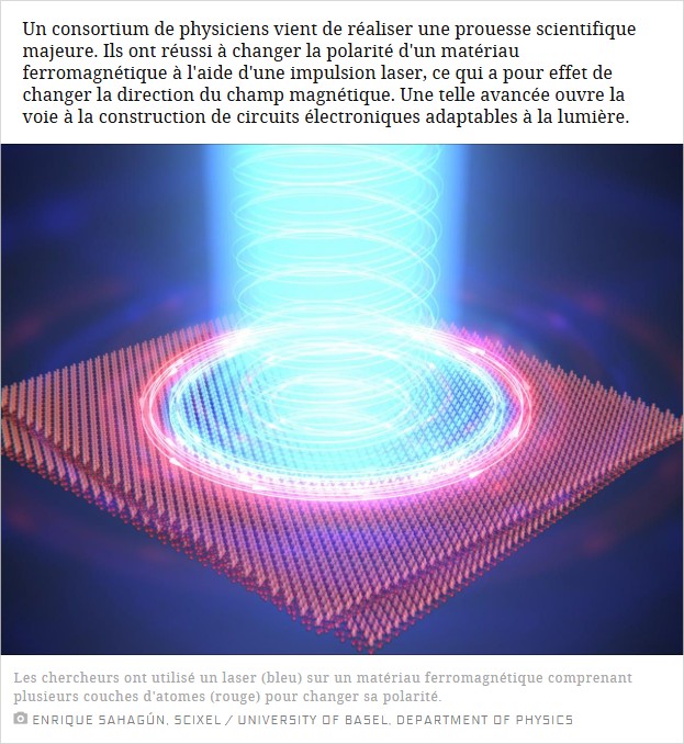 scienceetavenir - Des physiciens changent la polarité d'un aimant à l'aide d'un laser, une prouesse inédite