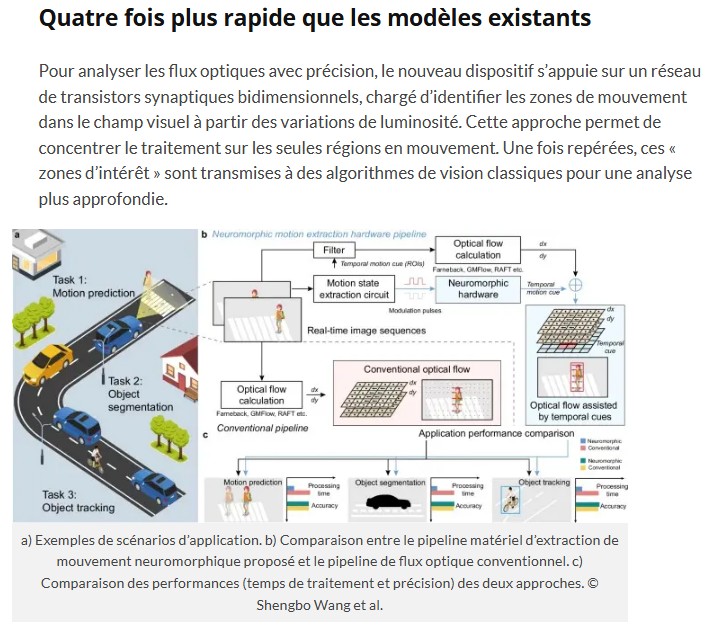 trustmyscience - Plus rapide que l’œil humain : ce nouveau système de vision détecte les mouvements à une vitesse inédite