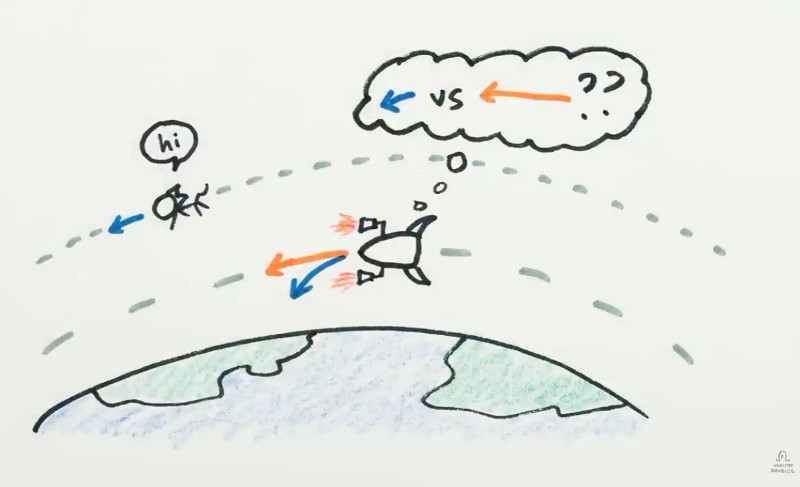 minutephysics - Two Paradoxes of Space Navigation
