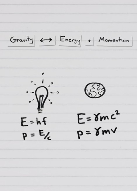 minutephysics - What’s the source of gravity? (a common physics misconception)