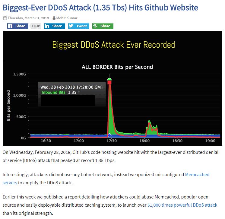 Biggest-Ever DDoS Attack (1.35 Tbs) Hits Github Website.jpg