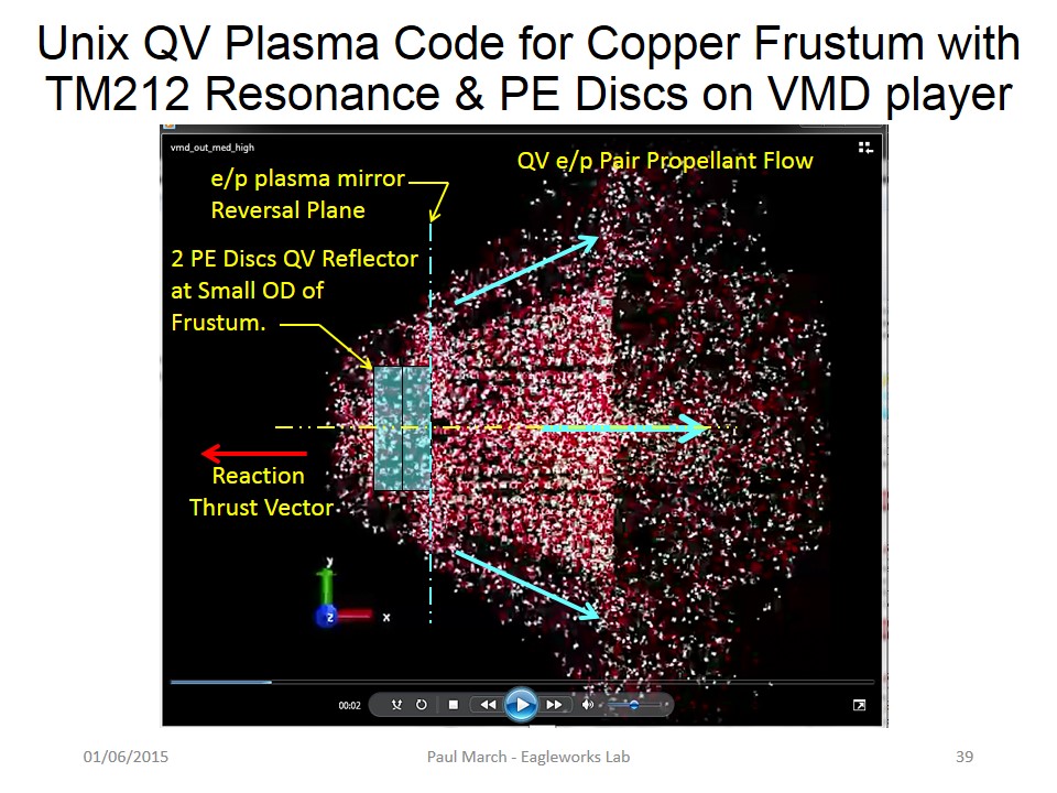 Copper_Frustum_with_TM212_Resonant_Mode_Thrusting_Simulated_in_Custom_QVF-MHD_C-Plasma_Code.jpg