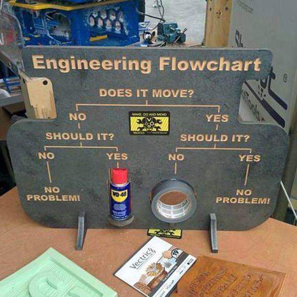 Engineering_Flowchart.jpg