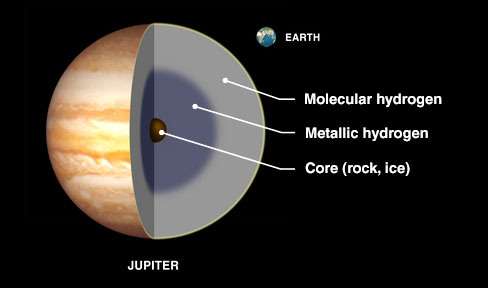 Jupiter-Terre.jpg
