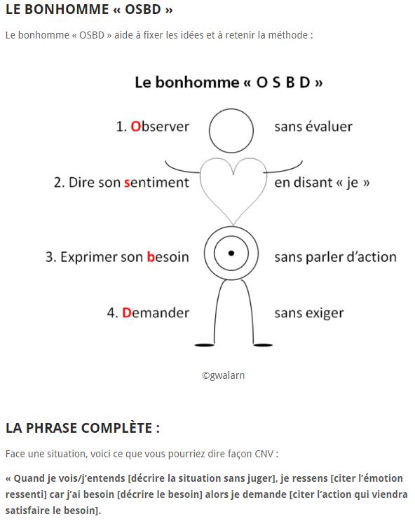 Le_bonhomme_OSBD_pour_apprendre_la_CNV.jpg
