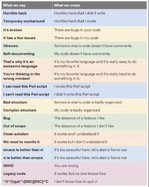 Programmation - What we say vs What we mean.jpg