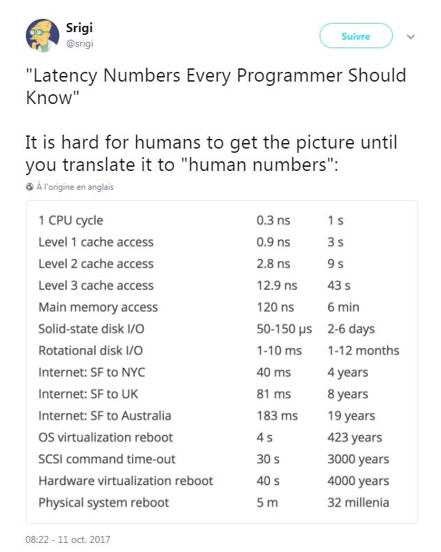 Srigi - Latency Numbers Every Programmer Should Know.jpg