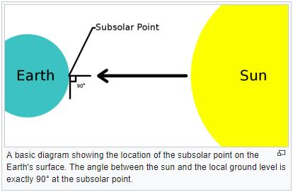 Sub-Solar_point.jpg