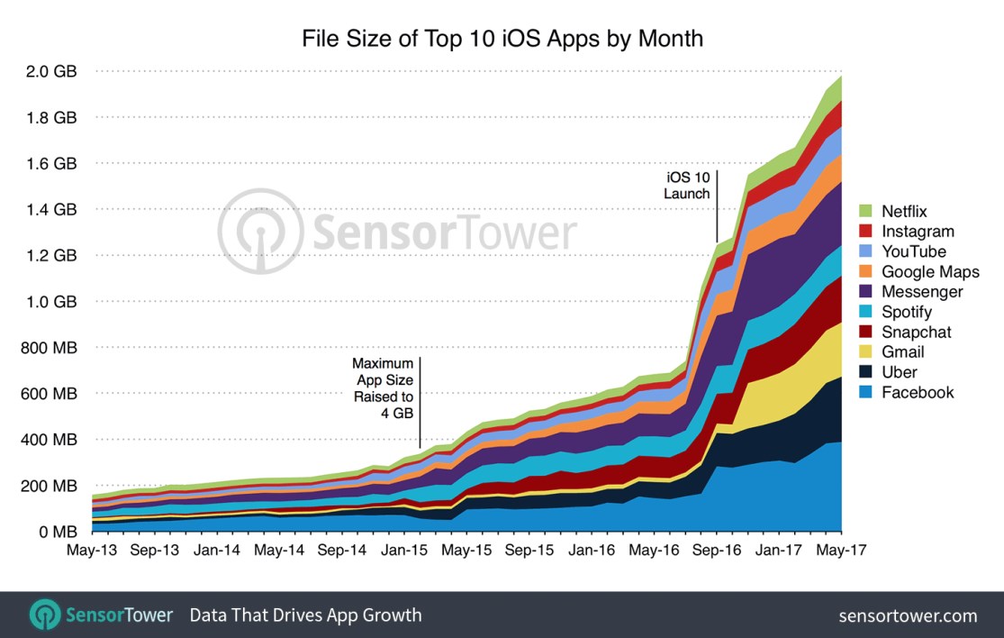 Top_10_iOS_app_file_size_evolution.jpg