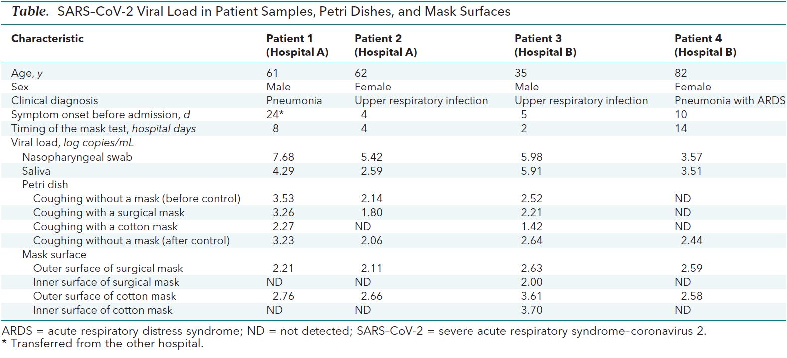 annals.org effectiveness-surgical-cotton-masks-blocking-sars-cov-2-controlled-comparison.jpg