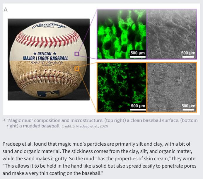 Magic mud composition and microstructure: (top right) a clean baseball surface; (bottom right) a mudded baseball. Credit: S. Pradeep et al., 2024