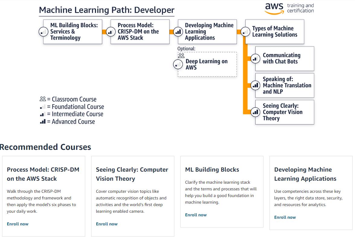 aws.amazon.com learning-paths machine-learning.jpg