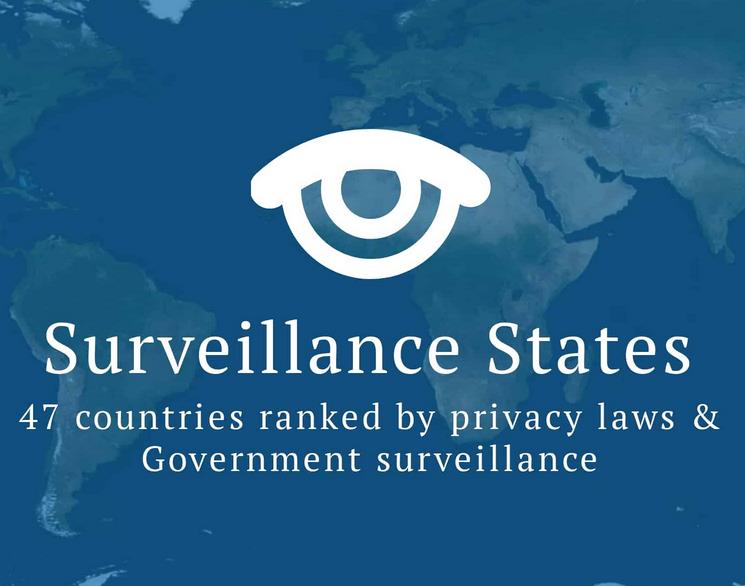 comparitech.com vpn-privacy surveillance-states.jpg