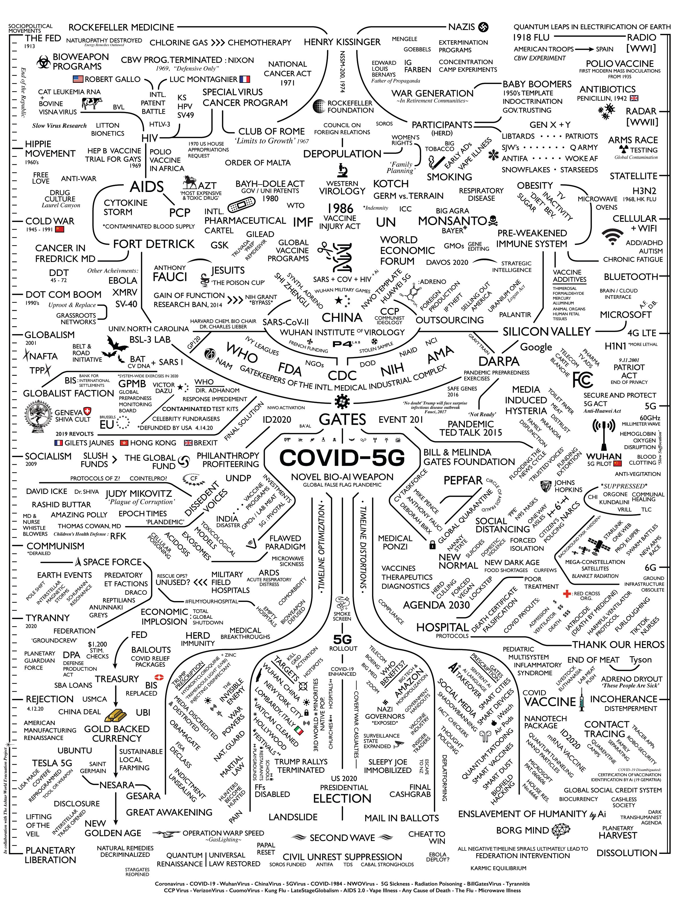 deepstatemappingproject.com - A timeline showing the lead-up to COVID the many agendas at play and multiple possible future outcomes.jpg