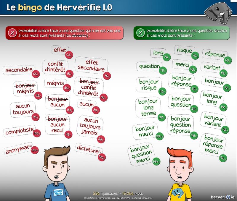 facebook.com HERVERIFIE Le bingo de Hervérifie 1.0.jpg