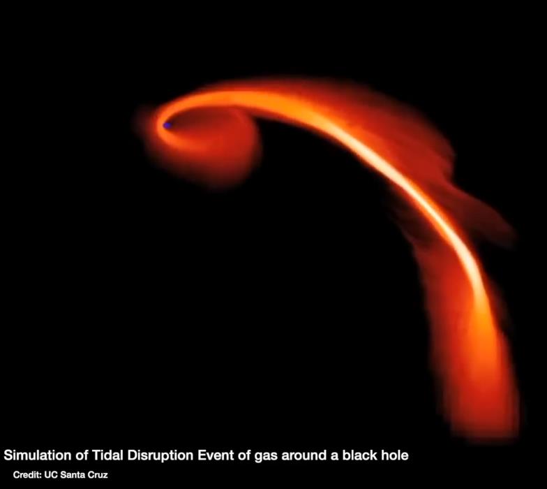 The Final Parsec Problem: do SUPERMASSIVE black holes ever MERGE?