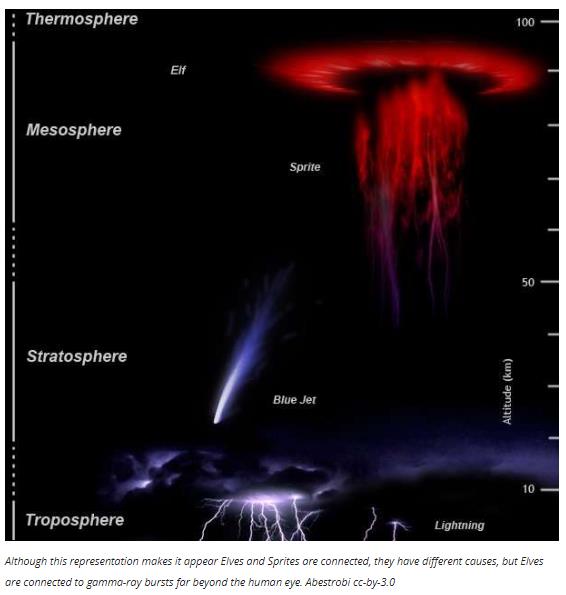 iflscience.com elves-are-real-and-coincide-with-lightning-induced-gamma-rays.jpg