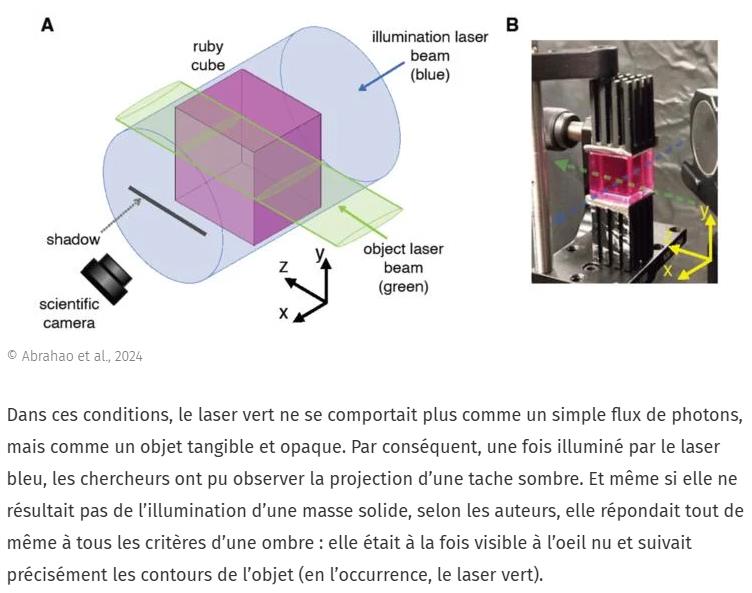 JDG - Pour la première fois, des chercheurs visualisent l’ombre d’un laser