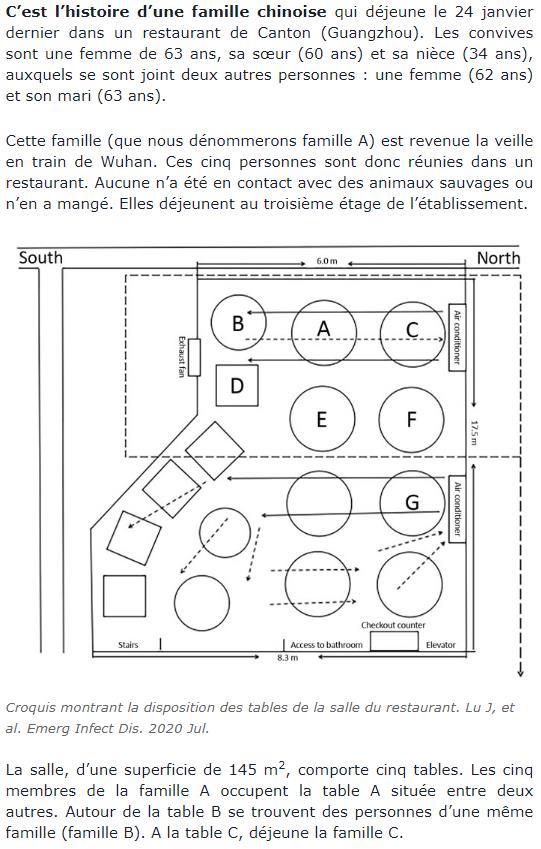 lemonde.fr covid-19-contamination-en-chaine-dans-un-restaurant-chinois-climatise.jpg