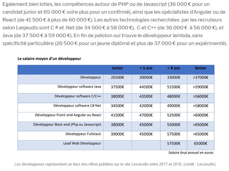 lemondeinformatique.fr lire-le-palmares-2018-des-salaires-des-developpeurs-en-france.png