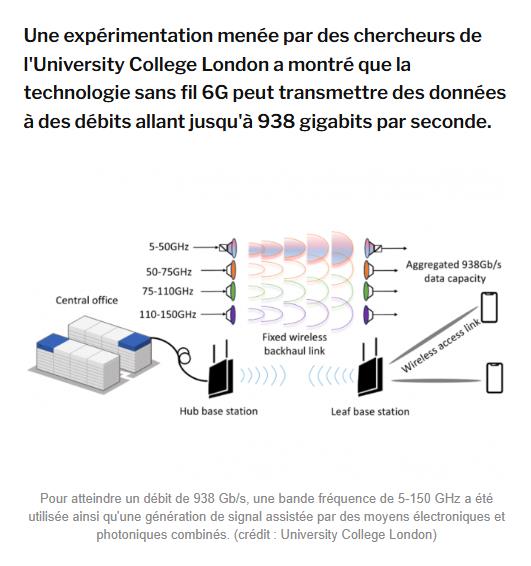 LMI - Record de débit à 938 Gbps en 6G