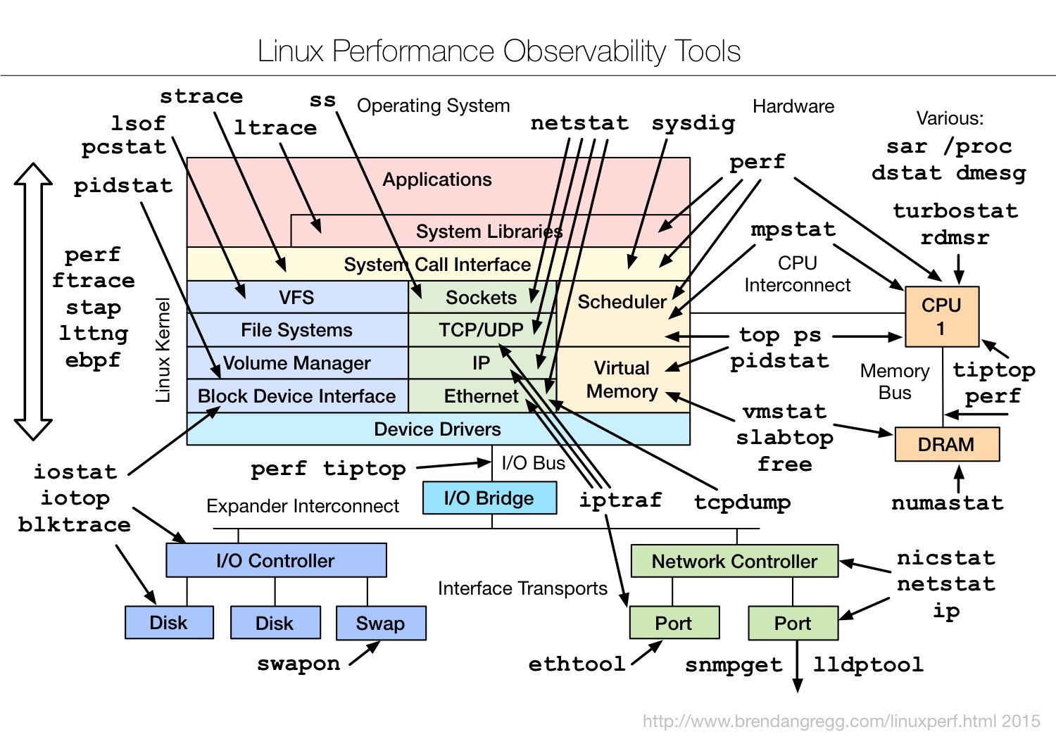 linux_observability_tools.jpg