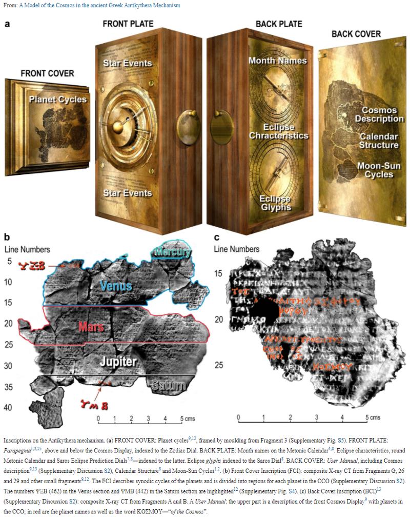 nature.com A Model of the Cosmos in the ancient Greek Antikythera Mechanism.jpg