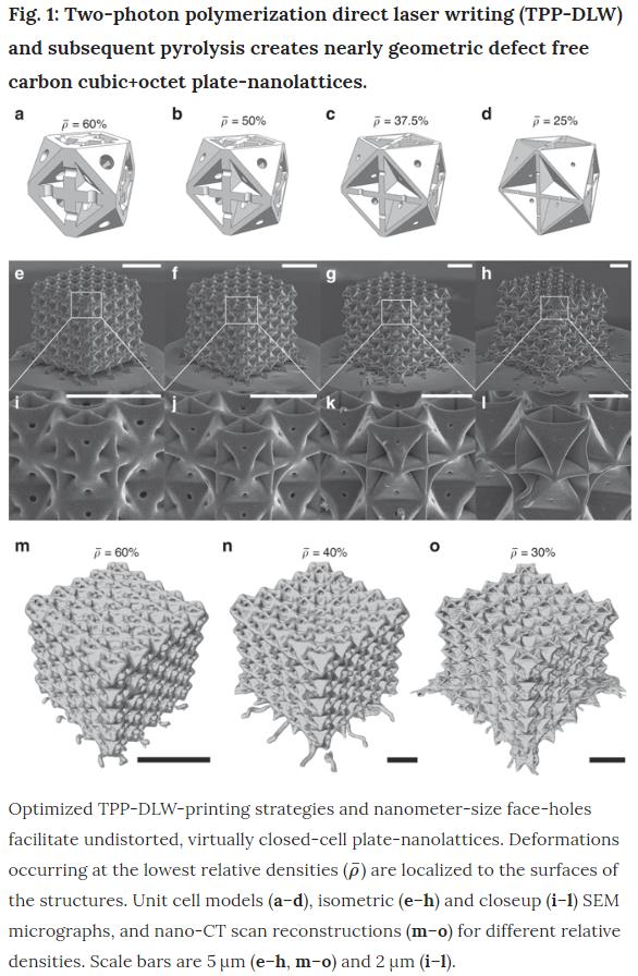 nature.com Plate-nanolattices at the theoretical limit of stiffness and strength.jpg