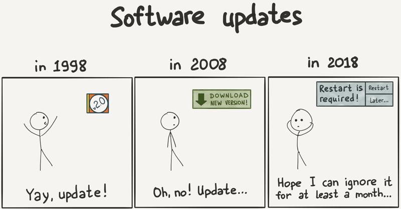 rakhim.org honestly-undefined 9 Software updates throughout history.jpg