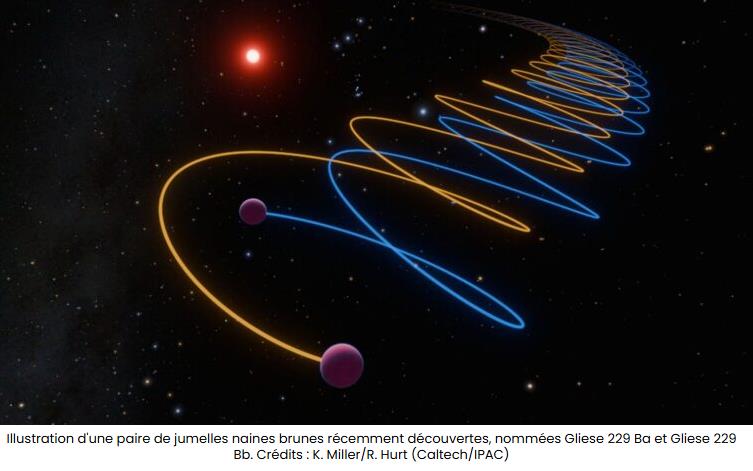 Les astronomes résolvent le mystère de la célèbre naine brune Gliese 229