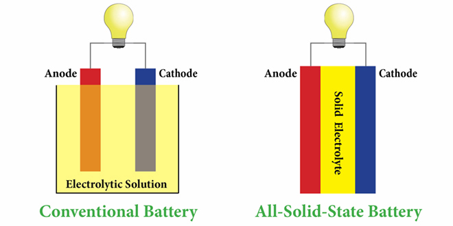 solid-state-battery1.jpg