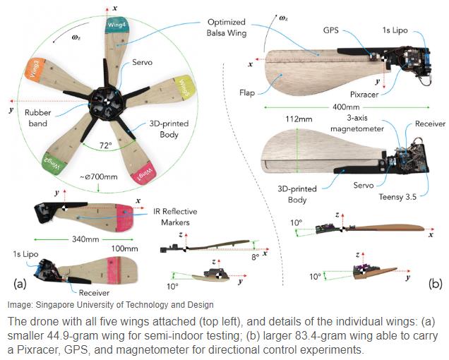 spectrum.ieee.org watch-this-drone-explode-into-maple-seed-microdrones-in-midair.jpg