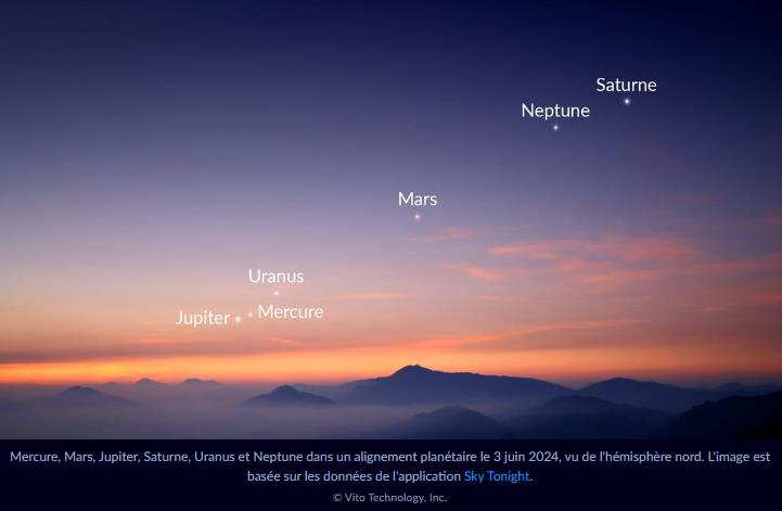 6 planètes dans l'alignement planétaire le 3 juin 2024
