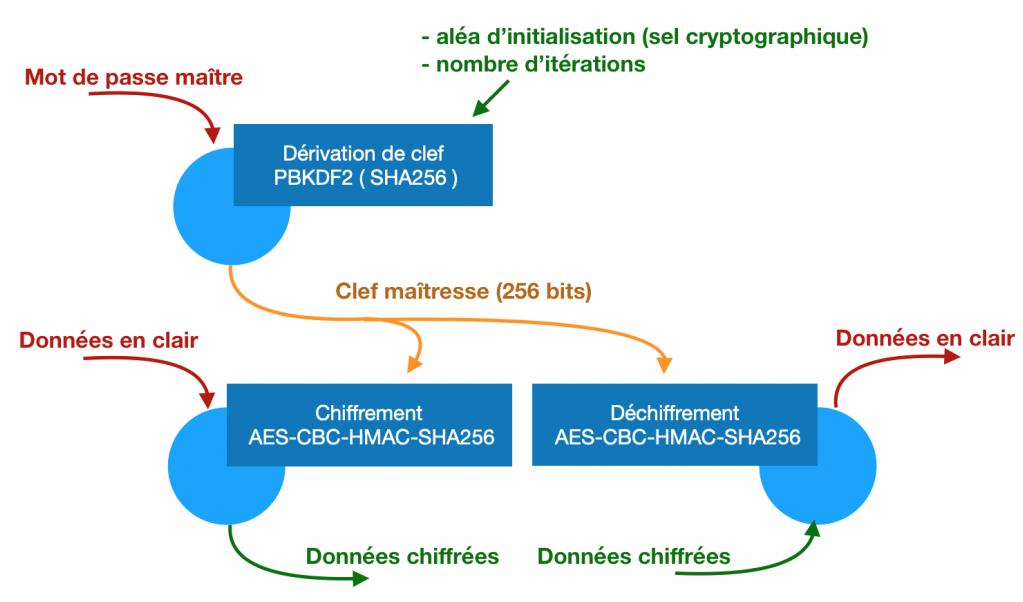 survol.fr dis-tonton-comment-ca-fonctionne-la-securite-dun-gestionnaire-de-mots-de-passe-introduction-cryptographique.jpg