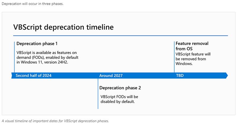 VBScript deprecation: Timelines and next steps