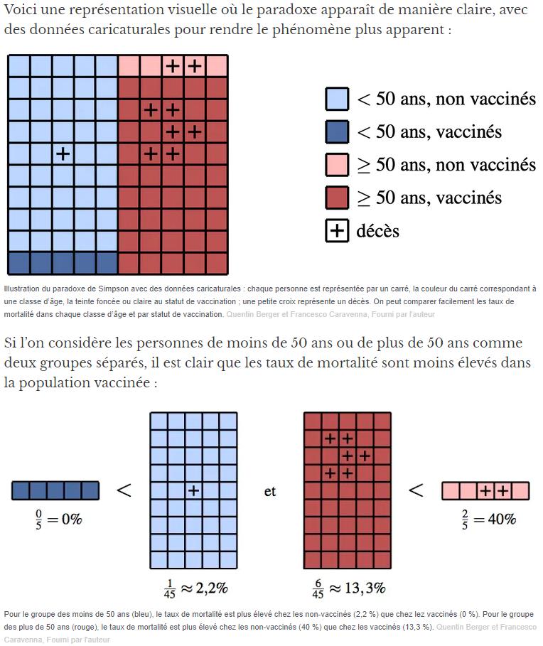 theconversation.com le-paradoxe-de-simpson-illustre-par-des-donnees-de-vaccination-contre-le-covid-19.jpg