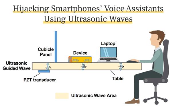 thehackernews.com voice-assistants-ultrasonic-waves.jpg