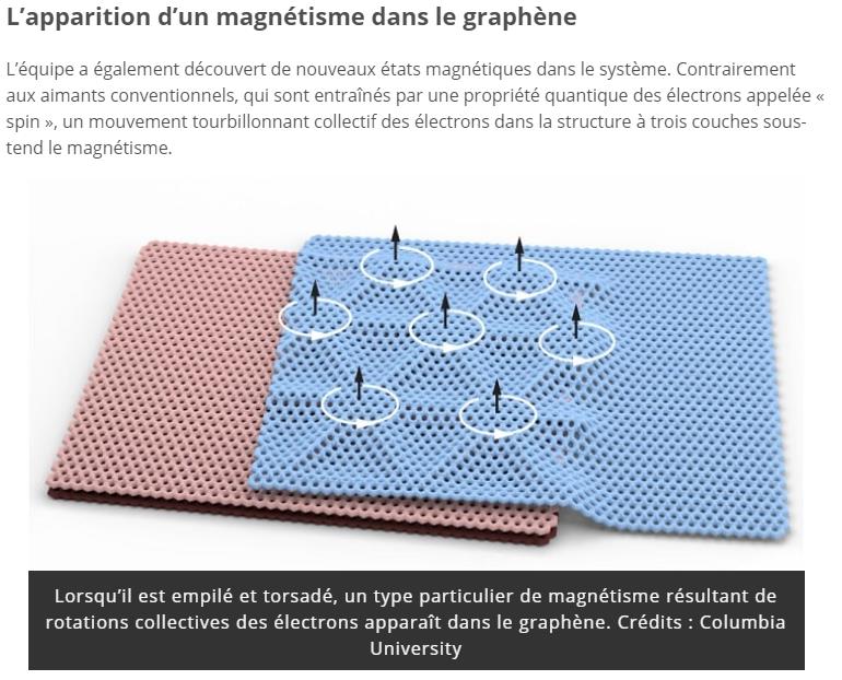 trustmyscience.com empiler-et-tordre-graphene-fait-apparaitre-type-rare-magnetisme.jpg